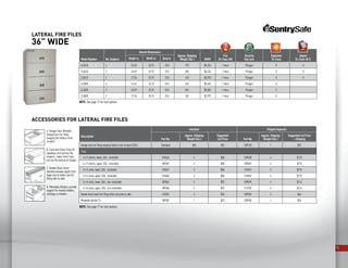 15
Lateral FIRE Files
36” WIDE
Model Number No. Drawers
Overall Dimensions
Approx. Shipping
Weight (lbs.) MSRP
Fire
UL Class 350
Security
Key Lock
Explosion
UL Class
Impact
UL Class 30 ft.Height in. Width in. Deep in.
4L3610 4 53.63 35.75 20.5 737 $5,754 1-hour Plunger X X
3L3610 3 40.59 35.75 20.5 584 $5,234 1-hour Plunger X X
2L3610 2 27.56 35.75 20.5 410 $3,953 1-hour Plunger X X
4L3600 4 53.63 35.75 20.5 633 $5,635 1-hour Plunger X
3L3600 3 40.59 35.75 20.5 501 $5,033 1-hour Plunger X
2L3600 2 27.56 35.75 20.5 352 $3,797 1-hour Plunger X
NOTE: See page 17 for lock options.
D. Moveable Dividers provide
support for manila folders,
catalogs or binders.
B. Card and Check Trays fit
sideways into vertical file
drawers. Lower level trays
rest on the bottom of drawer.
C. Drawer Back Insert
shortens drawer depth from
legal size to letter size for
filing side to side.
A. Hanger Bars Movable
hanger bars for filing
hanging file folders front
to back.
Accessories for Lateral FIRE Files
NOTE: See page 17 for lock options.
Description
Installed Shipped Separate
Part No.
Approx. Shipping
Weight (lbs.)
Suggested
List Price Part No.
Approx. Shipping
Weight (lbs.)
Suggested List Price
+ Shipping
Hanger bars for filing hanging folders front to back (2/dr.) Standard N/A N/C 509128 1 $29
Trays
4 x 9 checks, lower, 3/dr., stackable 510646 4 $86 509600 4 $110
4 x 9 checks, upper, 3/dr., stackable 509567 4 $86 509601 4 $110
3 x 5 cards, lower, 5/dr., stackable 510647 3 $86 510651 3 $110
3 x 5 cards, upper, 5/dr., stackable 510648 3 $86 510652 3 $110
5 x 8 cards, lower, 3/dr., non-stackable 509562 4 $92 509595 4 $116
5 x 8 cards, upper, 3/dr., non-stackable 509568 4 $92 513782 4 $116
Drawer back insert for filing letter size side to side 510594 3 $34 509303 3 $44
Moveable divider (1) 509302 1 $23 509305 1 $26
 