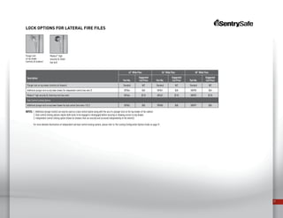 17
Lock Options for Lateral FIRE Files
NOTES: 1. Additional plunger lock(s) can only be used as a dual control option along with the use of a plunger lock on the top drawer of the cabinet.
2. Dual control locking options require both locks to be engaged or disengaged before securing or allowing access to any drawer.
3. Independent control locking option allows for drawers that are secured and accessed independently of the other(s).
For more detailed illustrations of independent and dual control locking options, please refer to The Locking Configuration Options Guide on page 31.
Description
43” Wide Files 36” Wide Files 30” Wide Files
Part No.
Suggested
List Price Part No.
Suggested
List Price Part No.
Suggested
List Price
Plunger lock on top drawer (controls all drawers) Standard N/C Standard N/C Standard N/C
Additional plunger lock on any lower drawer for independent control (see note 3) 509066 $48 509061 $48 508958 $48
Medeco®
high security UL listed key lock (see note) 509466 $118 509467 $118 508959 $118
Dual Control Locking Options
Additional plunger lock on any lower drawer for dual control (see notes 1  2) 509065 $48 509060 $48 508957 $48
Medeco®
high
security UL listed
key lock
Plunger lock
on top drawer
(controls all drawers)
 