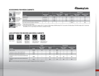 21
Description
Height Required
in Inches Capacity
Installed Shipped Separate
Part No.
Approx. Shipping
Weight (lbs.)
Suggested
List Price Part No.
Approx. Shipping
Weight (lbs.)
Suggested List Price
+ Shipping
Adjustable Shelf** media height +1” 508094 4 $94 508114 5 $110
Roll-out Shelf** media height +1” 508095 4 $201 508115 4 $253
Pull-out multi-media storage drawer with adjustable dividers (A) media height +1” 508096 3 $226 508116 4 $270
Non-swivel Caster Base (not available for 1856CTS/CS+) 1” 508109 16 $301
Accessories for Media Cabinets
** Please indicate color when ordering.
A. Multi-media storage drawer can hold (276) 3.5” diskettes, (292) 5.25” diskettes, (57) 4MM cartridges, (36) 8MM cartridges, (36) .25” tape cassettes, (24) 3480 cartridges, (18) TK 50/70 cartridges, (64) 5.25” optical disks,
(60) CDs/DVDs, or (13) .25” tape cartridges, (52) ZIP, (28) JAZ or a combination of the above.
Adjustable Shelf is
flat and adjusts at
1/4” intervals
Roll-Out Shelf
extends completely
on ball bearing
suspension
Pull-Out Multi-
Media Drawer can
store all types of
media
Lock Options for RECORD AND Media Cabinets
NOTE: Dual control locking options require both locks to be engaged or disengaged before securing or allowing access.
Description
Installed Shipped Separate
Part No.
Approx. Shipping
Weight (lbs.)
Suggested
List Price Part No.
Approx. Shipping
Weight (lbs.)
Suggested List Price
+ Shipping
Medeco®
Key lock Standard N/A N/C 508104 2 $134
Combination Lock, Group 2, replaces standard key lock 508084 2 $144 508105 3 $178
Combination Lock, Digital, replaces standard key lock 508135 2 $419 508138 3 $594
Combination Lock, Group 2, for dual control w/ standard key lock
(see note) 508088 2 $244 N/A N/A N/A
Combination Lock, Digital, for dual control w/ standard key lock
(see note) 508139 2 $519 N/A N/A N/A
Medeco®
Key lock Combination Lock,
Digital, replaces
standard key lock
Combination Lock,
Group 2, for dual control
w/ standard key lock
Combination Lock,
Group 2, for dual control
w/ standard key lock
Combination Lock,
Group 2, replaces
standard key lock
 