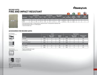 22
RECORD SAFES
FIRE AND IMPACT RESISTANT
A. Overall width dimention includes 1” for hinge protectiono on single door safes and 2” for hinge protection on double door safes.
B. Overall depth dimension includes 1.75” for handle projection.
C. Casters do not swivel or lock.
Model Number
Overall Dimensions Interior Dimensions Approx. Shipping
Weight (lbs.)
MSRP
Fire
UL Class 350
Security
Combination
Lock
Explosion
UL Class
Impact
UL Class 30 ft.Height in. Width in. Deep in. Height in. Width in. Deep in.
4068CN 77.25 47 31.75 68.25 40.38 23.5 1665 $15,453 1-hour Group 2 X X
2557CN 66.25 30.75 31.75 57.25 25.13 23.5 1025 $9,149 1-hour Group 2 X X
* Requires an adjustable shelf for support.
A. Accessories are all off-white.
Description
Installed Shipped Separate
Part No.
Approx. Shipping
Weight (lbs.)
Suggested
List Price Part No.
Approx. Shipping
Weight (lbs.)
Suggested List Price
+ Shipping
1 flat drawer* 508380 14 $270 508375 14 $339
1 – 12 x 16 locker* 508383 18 $339 508376 18 $426
1 legal file drawer with lock* 508385 30 $529 508378 30 $661
Adjustable shelf
25.1” wide safe 508523 20 $74 508524 20 $96
40.4” wide safe 508526 29 $189 508527 29 $218
Accessories for Record Safes
Overall Dimensions:
5 H x 17.63 W x 17.1 D
NOTE: When the above accessories are
placed in the 2557CN and 4068CN model
safes, a supporting shelf must be ordered
at extra cost.
Overall Dimensions:
13.25 H x 17.63 W x 17.1 D
Adjustable Shelf is
flat, measures 1.1
tall and adjusts at
.25 intervals.
1 flat drawer
1–12 x 16 locker
Legal file drawer
 