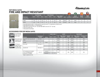 23
EDP MEDIA SAFES
FIRE AND IMPACT RESISTANT
A. Overall width dimention includes 1” for hinge protection on single door safes and 2” for hinge projection on double door safes.
B. Overall depth dimension includes 1.75” for handle projection
C. Model 2557CTS carries the UL Class 150° 1-hour label. Model 4068CTS carries the UL 125° 1-hour label.
D. Casters do not swivel or lock
E. Safe accessories are all off-white
Model Number
Overall Dimensions Interior Dimensions
Approx. Shipping
Weight (lbs.) MSRP
Fire
UL Class 125
Security
Combination Lock
Explosion
UL Class
Impact
UL Class 30 ft.Height in. Width in. Deep in. Height in. Width in. Deep in.
MEDIA FIRE SAFES
4068CTS 77.25 47 31.75 63 34 16.25 2100 $23,234 1-hour Group 2 X X
2557CTS 66.25 30.75 31.75 52 19 16.25 1250 $14,185 1-hour Group 2 X X
Description
Height Required
in Inches Capacity
Applies to model Installed Shipped Separate
4068CTS 2557CTS
Part
No.
Approx. Shipping
Weight (lbs.)
Suggested
List Price
Part
No.
Approx.Shipping
Weight (lbs.)
Suggested List Price
+ Shipping
Pull-out multi-media storage drawer with
dividers
Media height +.5 • 508609 27 $575 508612 28 $646
• 508610 16 $345 508611 17 $431
Cartridges X 25 reels • 508452 2 $103 508626 3 $130
Roll-out shelf Media height +.5 • 508602 14 $244 508604 14 $304
• 508504 10 $228 508456 10 $285
Adjustable shelf Media height +.5 • 508601 11 $123 508603 11 $155
• 508503 4 $118 508455 4 $142
6.75” Tray (holds 166-5.25” diskettes,
1320 - 4 x 6 microfiche, 35-5.25”
optical disks, or 32 CDs/DVDs)
6.25” or 5”
5 trays/shelf •
508528 3 $100 508529 3 $124
3 trays/shelf* •
Accessories for EDP Media Safes
* Applies to adjustable shelf only
Roll-Out Shelf extends
completely on a ball-
bearing suspension.
Pull-OutMulti-Media
Drawer can store all
types of media.
6.25 Trays are
portable, and include
one divider. Ideal for
CD and DVD storage.
 