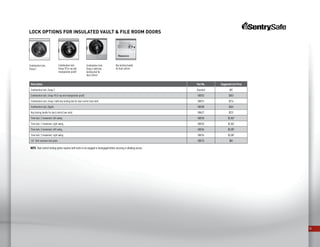 26
Lock Options for Insulated Vault  File Room Doors
Description Part No. Suggested List Price
Combination lock, Group 2 Standard N/C
Combination lock, Group 1R (x-ray and manipulation proof) 508252 $503
Combination lock, Group 2 with key locking dial for dual control (see note) 508251 $216
Combination lock, Digital 508280 $404
Key locking handle for dual control (see note) 508627 $232
Time lock, 2 movement, left swing 508255 $2,867
Time lock, 2 movement, right swing 508253 $2,867
Time lock, 3 movement, left swing 508256 $3,087
Time lock, 3 movement, right swing 508254 $3,087
1/4” Drill resistant lock plate 508276 $86
NOTE: Dual control locking option requires both locks to be engaged or disengaged before securing or allowing access.
Combination lock,
Group 2
Combination lock,
Group 2 with key
locking dial for
dual control
Key locking handle
for dual control
Combination lock,
Group 1R (x-ray and
manipulation proof)
 