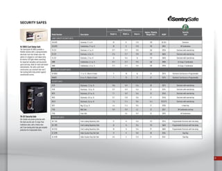 28
SECURITY SAFES
Model Number Description
Overall Dimensions
Approx. Shipping
Weight (lbs.) MSRP
Security
LockHeight in. Width in. Deep in.
LARGE CAPACITY SECURITY SAFES
EQ1459E Executive, 9.1 cu.ft. 59 21 17.8 190 $1,025 Electronic
EQ1459C Combination, 9.1 cu. ft. 59 21 17.8 190 $994 3# Combination
T0-331 Electronic, 6.1 cu. ft. 37.7 21.7 19.8 240 $750 Electronic with override key
T8-331 Electronic, 4.3 cu. ft. 27.6 21.7 19.8 220 $650 Electronic with override key
T6-331 Electronic, 2.3 cu. ft. 24 15.4 16 118 $450 Electronic with override key
D888 Combination, 6.1 cu. ft. 37.7 21.7 19.5 240 $988 UL Group 2 Combination
D880 Combination, 4.3 cu. ft. 27.7 21.7 19.5 220 $790 UL Group 2 Combination
CARD SWIPE SECURITY SAFES
HL100ES 1.1 cu. ft., Black or Cream 9 18 16 33 $210 Electronic Card Access or Programmable
H060ES 0.4 cu. ft., Black or Cream 7 15 11 22 $175 Electronic Card Access or Programmable
SECURITY SAFES
X125 Electronic, 1.2 cu. ft. 10.6 16.9 14.6 30 $215 Electronic with override key
X105 Electronic, 1.0 cu. ft. 8.9 16.9 14.6 26 $194 Electronic with override key
X075 Electronic, 0.7 cu. ft. 7.1 16.9 14.6 23 $163 Electronic with override key
X055 Electronic, 0.5 cu. ft. 8.7 13.8 10.6 19 $140 Electronic with override key
X041E Electronic, 0.4 cu. ft. 7.6 11.4 10.4 16.4 $120.75 Electronic with override key
X031 Key, 0.3 cu. ft. 6.6 11.4 10.4 12 $100 6-lever key
7150 Wall Safe 15.9 15.9 4.2 23 $231 3# Combination and key
7250 Floor Safe 9.6 15.7 32 $295 4# Combination
DEPOSITORY SAFES
DH-134E Front Loading Depository Safe 27 14 15.6 123 $716 Programmable Electronic with time delay
DH-109E Front Loading Depository Safe 24 14 15.6 110 $658 Programmable Electronic with time delay
DH-074E Front Loading Depository Safe 20 14 15.6 97 $605 Programmable Electronic with time delay
UC-039K Under Counter Drop Slot Safe 12 8 10.3 30 $184 Dual Key
UC-025K Under Counter Drop Slot Safe 8.5 6 12.3 21 $147 Dual Key
HL100ES card Swipe Safe
The SentrySafe HL100ES provides a
flexible solution with a reprogrammable
electronic lock that allows users the
option of a keypad or card swipe entry.
An interior LED light makes searching
for important valuables and documents
quick and easy. Ideal for hotel and tenant
environments, the safe’s solid steel
construction, pry-resistant door and 2
live-locking bolts help protect against
unauthorized access.
T8-331 Security Safe
Get reliable and proven protection with
this high security safe. 5x larger than
traditional safes, with a thicker door
and 3 live-locking bolts help give valuable
protection for irreplaceable items.
 