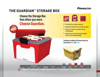 4
Model Number
Overall Dimensions
Approx. Shipping
Weight (lbs.)
Capacity
cu. ft. MSRP
Water Resistant
ETL Verified
ETL Fire
Protection
Latches Stackable Size
Height in. Width in. Deep in.
GB20L 15.8 12.6 19.8 20 1.04 $159.99 X 20 min. 2 3 high Letter/Legal
THE GUARDIAN™
STORAGE BOX
NEW!
Choose the Storage Box
that offers you more.
Choose Guardian.
NEW!
Traditional cardboard file boxes leave you
vulnerable to fire and flood.
P	 ETL Verified fire and water protection
P	 Designed to hold both letter and legal size paper
P	 Stack up to 3 high for convenient storage
	 in limited space
P	 Latches secure lid in place to keep valuables
	 safe from environmental damage
 
