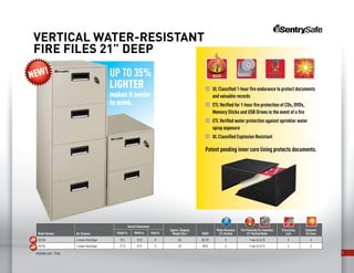 5
VERTICAL WATER-RESISTANT
FIRE FILES 21” DEEP
Model Number No. Drawers
Overall Dimensions
Approx. Shipping
Weight (lbs.) MSRP
Water Resistant
ETL Verified
Fire Protection UL Classified;
ETL Verified Media
Privacy Key
Lock
Explosion
UL ClassHeight in. Width in. Deep in.
4B2100 4 drawer letter/legal 55.5 18.25 21 334 $1,339 X 1-hour UL  ETL X X
2B2100 2 drawer letter/legal 27.75 18.25 21 167 $928 X 1-hour UL  ETL X X
NEW!
NEW!
Available color - Putty
NEW! UP TO 35%
LIGHTER
makes it easier
to move.
P	 UL Classified 1-hour fire endurance to protect documents 	
	 and valuable records
P	 ETL Verified for 1-hour fire protection of CDs, DVDs, 		
	 Memory Sticks and USB Drives in the event of a fire
P	 ETL Verified water protection against sprinkler water 		
	 spray exposure
P	 UL Classified Explosion Resistant
Patent pending inner core lining protects documents.
 