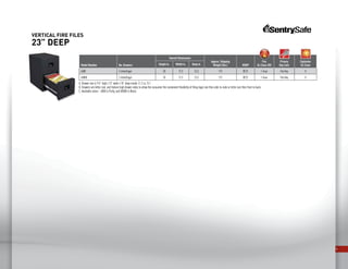 6
Vertical FIRE Files
23” Deep
A. Drawer size is 9.5” high x 12” wide x 18” deep inside. (1.2 cu. ft.)
B. Drawers are letter size, and feature high drawer sides to allow the consumer the convenient flexibility of filing legal size files side-to-side or letter size files front to back.
C. Available colors - 6000 is Putty, and 6000B is Black.
Model Number No. Drawers
Overall Dimensions
Approx. Shipping
Weight (lbs.) MSRP
Fire
UL Class 350
Privacy
Key Lock
Explosion
UL ClassHeight in. Width in. Deep in.
6000 2 letter/legal 28 17.3 23.3 172 $722 1-hour Flat Key X
6000B 2 letter/legal 28 17.3 23.3 172 $722 1-hour Flat Key X
 