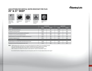 8
Lock Options for Vertical Water-Resistant Fire Files
25”  31” DeeP
Notes: 1. Additional plunger lock(s) can only be used as a dual control option along with the use of Medeco®
lock on the top drawer of the cabinet.
2. Dual control locking options require both locks to be engaged or disengaged before securing or allowing access to any drawer.
3. Independent control locking option allows for drawers that are secured and accessed independently of the other(s).
4. When a combination lock is installed on the top drawer of a water-resistant file, it replaces the standard Medeco®
key lock.
For more detailed illustrations of independent and dual control locking options, please refer to The Locking Configuration Options Guide on page 31.
Description
Letter Size Files Legal Size Files
Part No. List Price Part No. List Price
Medeco®
high security UL listed key lock Standard N/C Standard N/C
Combination lock, Group 2 (see note 4) 513496 $259 513499 $259
Combination lock, Group 1R (x-ray and manipulation proof) (see note 4) 513497 $492 513510 $492
Combination lock, Group 2 with key locking dial (see note 4) 513498 $259 513511 $259
Additional plunger lock on any lower drawer for independent control (see note 3) 513512 $48 513513 $48
Combination lock, Digital (see note 4) 513515 $558 513514 $558
Dual Control Locking Options
Additional plunger lock on any lower drawer for dual control (see notes 1 and 2) 513688 $48 513687 $48
Combination lock, Group 2 with key locking dial (see notes 2 and 4) 513498 $259 513511 $259
Medeco®
high
security UL listed
key lock
Combination lock,
Group 2
Combination lock,
Group 1R
Combination lock,
Group 2 with key
locking dial
Combination lock,
Digital
 