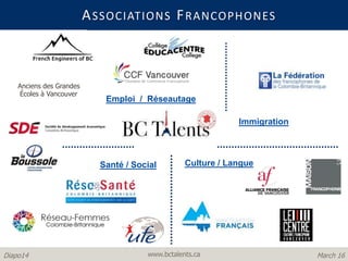www.bctalents.caDiapo14 March 16
Emploi / Réseautage
Immigration
Santé / Social Culture / Langue
ASSOCIATIONS FRANCOPHONES
Anciens des Grandes
Écoles à Vancouver
 