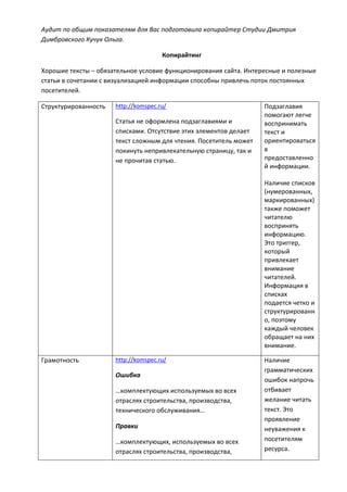 Аудит по общим показателям для Вас подготовила копирайтер Студии Дмитрия
Димбровского Кучук Ольга.
Копирайтинг
Хорошие тексты – обязательное условие функционирования сайта. Интересные и полезные
статьи в сочетании с визуализацией информации способны привлечь поток постоянных
посетителей.
Структурированность http://komspec.ru/
Статья не оформлена подзаглавиями и
списками. Отсутствие этих элементов делает
текст сложным для чтения. Посетитель может
покинуть непривлекательную страницу, так и
не прочитав статью.
Подзаглавия
помогают легче
воспринимать
текст и
ориентироваться
в
предоставленно
й информации.
Наличие списков
(нумерованных,
маркированных)
также поможет
читателю
воспринять
информацию.
Это триггер,
который
привлекает
внимание
читателей.
Информация в
списках
подается четко и
структурированн
о, поэтому
каждый человек
обращает на них
внимание.
Грамотность http://komspec.ru/
Ошибка
…комплектующих используемых во всех
отраслях строительства, производства,
технического обслуживания…
Правки
…комплектующих, используемых во всех
отраслях строительства, производства,
Наличие
грамматических
ошибок напрочь
отбивает
желание читать
текст. Это
проявление
неуважения к
посетителям
ресурса.
 