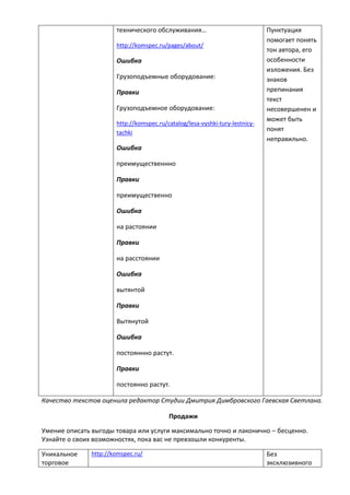 технического обслуживания…
http://komspec.ru/pages/about/
Ошибка
Грузоподъемные оборудование:
Правки
Грузоподъемное оборудование:
http://komspec.ru/catalog/lesa-vyshki-tury-lestnicy-
tachki
Ошибка
преимущественнно
Правки
преимущественно
Ошибка
на растоянии
Правки
на расстоянии
Ошибка
вытянтой
Правки
Вытянутой
Ошибка
постояннно растут.
Правки
постоянно растут.
Пунктуация
помогает понять
тон автора, его
особенности
изложения. Без
знаков
препинания
текст
несовершенен и
может быть
понят
неправильно.
Качество текстов оценила редактор Студии Дмитрия Димбровского Гаевская Светлана.
Продажи
Умение описать выгоды товара или услуги максимально точно и лаконично – бесценно.
Узнайте о своих возможностях, пока вас не превзошли конкуренты.
Уникальное
торговое
http://komspec.ru/ Без
эксклюзивного
 