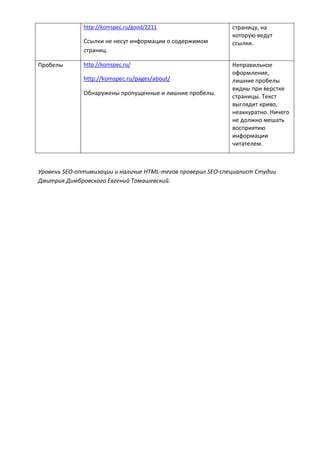 http://komspec.ru/good/2211
Ссылки не несут информации о содержимом
страниц.
страницу, на
которую ведут
ссылки.
Пробелы http://komspec.ru/
http://komspec.ru/pages/about/
Обнаружены пропущенные и лишние пробелы.
Неправильное
оформление,
лишние пробелы
видны при верстке
страницы. Текст
выглядит криво,
неаккуратно. Ничего
не должно мешать
восприятию
информации
читателем.
Уровень SEO-оптимизации и наличие HTML-тегов проверил SEO-специалист Студии
Дмитрия Димбровского Евгений Томашевский.
 