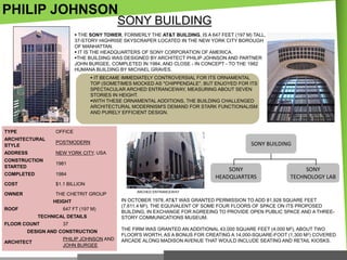 PHILIP JOHNSON

SONY BUILDING

 THE SONY TOWER, FORMERLY THE AT&T BUILDING, IS A 647 FEET (197 M) TALL,
37-STORY HIGHRISE SKYSCRAPER LOCATED IN THE NEW YORK CITY BOROUGH
OF MANHATTAN.
 IT IS THE HEADQUARTERS OF SONY CORPORATION OF AMERICA.
THE BUILDING WAS DESIGNED BY ARCHITECT PHILIP JOHNSON AND PARTNER
JOHN BURGEE, COMPLETED IN 1984, AND CLOSE - IN CONCEPT - TO THE 1982
HUMANA BUILDING BY MICHAEL GRAVES.
 IT BECAME IMMEDIATELY CONTROVERSIAL FOR ITS ORNAMENTAL
TOP (SOMETIMES MOCKED AS "CHIPPENDALE", BUT ENJOYED FOR ITS
SPECTACULAR ARCHED ENTRANCEWAY, MEASURING ABOUT SEVEN
STORIES IN HEIGHT.
WITH THESE ORNAMENTAL ADDITIONS, THE BUILDING CHALLENGED
ARCHITECTURAL MODERNISM'S DEMAND FOR STARK FUNCTIONALISM
AND PURELY EFFICIENT DESIGN.

TYPE

OFFICE

ARCHITECTURAL
STYLE

POSTMODERN

ADDRESS

NEW YORK CITY, USA

CONSTRUCTION
STARTED

1981

COMPLETED

1984

COST

$1.1 BILLION

OWNER

THE CHETRIT GROUP
HEIGHT

ROOF

647 FT (197 M)
TECHNICAL DETAILS

FLOOR COUNT

SONY
HEADQUARTERS

SONY
TECHNOLOGY LAB

ARCHED ENTRANCEWAY

IN OCTOBER 1978, AT&T WAS GRANTED PERMISSION TO ADD 81,928 SQUARE FEET
(7,611.4 M2), THE EQUIVALENT OF SOME FOUR FLOORS OF SPACE ON ITS PROPOSED
BUILDING, IN EXCHANGE FOR AGREEING TO PROVIDE OPEN PUBLIC SPACE AND A THREESTORY COMMUNICATIONS MUSEUM.

37

DESIGN AND CONSTRUCTION
ARCHITECT

SONY BUILDING

PHILIP JOHNSON AND
JOHN BURGEE

THE FIRM WAS GRANTED AN ADDITIONAL 43,000 SQUARE FEET (4,000 M2), ABOUT TWO
FLOOR'S WORTH, AS A BONUS FOR CREATING A 14,000-SQUARE-FOOT (1,300 M2) COVERED
ARCADE ALONG MADISON AVENUE THAT WOULD INCLUDE SEATING AND RETAIL KIOSKS.

 