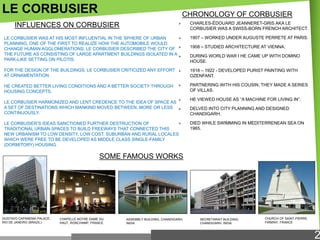 LE CORBUSIER

CHRONOLOGY OF CORBUSIER


CHARLES-ÉDOUARD JEANNERET-GRIS AKA LE
CORBUSIER WAS A SWISS-BORN FRENCH ARCHITECT.


LE CORBUSIER WAS AT HIS MOST INFLUENTIAL IN THE SPHERE OF URBAN
PLANNING, ONE OF THE FIRST TO REALIZE HOW THE AUTOMOBILE WOULD
CHANGE HUMAN AGGLOMERATIONS, LE CORBUSIER DESCRIBED THE CITY OF 
THE FUTURE AS CONSISTING OF LARGE APARTMENT BUILDINGS ISOLATED IN A 
PARK-LIKE SETTING ON PILOTIS.

1907 – WORKED UNDER AUGUSTE PERRETE AT PARIS.

FOR THE DESIGN OF THE BUILDINGS, LE CORBUSIER CRITICIZED ANY EFFORT
AT ORNAMENTATION.



1918 – 1922 - DEVELOPED PURIST PAINTING WITH
OZENFANT.

HE CREATED BETTER LIVING CONDITIONS AND A BETTER SOCIETY THROUGH
HOUSING CONCEPTS.



PARTNERING WITH HIS COUSIN, THEY MADE A SERIES
OF VILLAS.



HE VIEWED HOUSE AS ―A MACHINE FOR LIVING IN‖.



DELVED INTO CITY PLANNING AND DESIGNED
CHANDIGARH.

INFLUENCES ON CORBUSIER

LE CORBUSIER HARMONIZED AND LENT CREDENCE TO THE IDEA OF SPACE AS
A SET OF DESTINATIONS WHICH MANKIND MOVED BETWEEN, MORE OR LESS
CONTINUOUSLY.


LE CORBUSIER‘S IDEAS SANCTIONED FURTHER DESTRUCTION OF
TRADITIONAL URBAN SPACES TO BUILD FREEWAYS THAT CONNECTED THIS
NEW URBANISM TO LOW DENSITY, LOW COST, SUBURBAN AND RURAL LOCALES
WHICH WERE FREE TO BE DEVELOPED AS MIDDLE CLASS SINGLE-FAMILY
(DORMITORY) HOUSING.

1908 – STUDIED ARCHITECTURE AT VIENNA.
DURING WORLD WAR I HE CAME UP WITH DOMINO
HOUSE.

DIED WHILE SWIMMING IN MEDITERRENEAN SEA ON
1965.

SOME FAMOUS WORKS

GUSTAVO CAPANEMA PALACE,
RIO DE JANEIRO (BRAZIL)

CHAPELLE NOTRE DAME DU
HAUT, RONCHAMP, FRANCE

ASSEMBLY BUILDING, CHANDIGARH,
INDIA

SECRETARIAT BUILDING,
CHANDIGARH, INDIA

CHURCH OF SAINT-PIERRE,
FIRMINY, FRANCE

2

 
