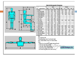 04 Anthropometrics