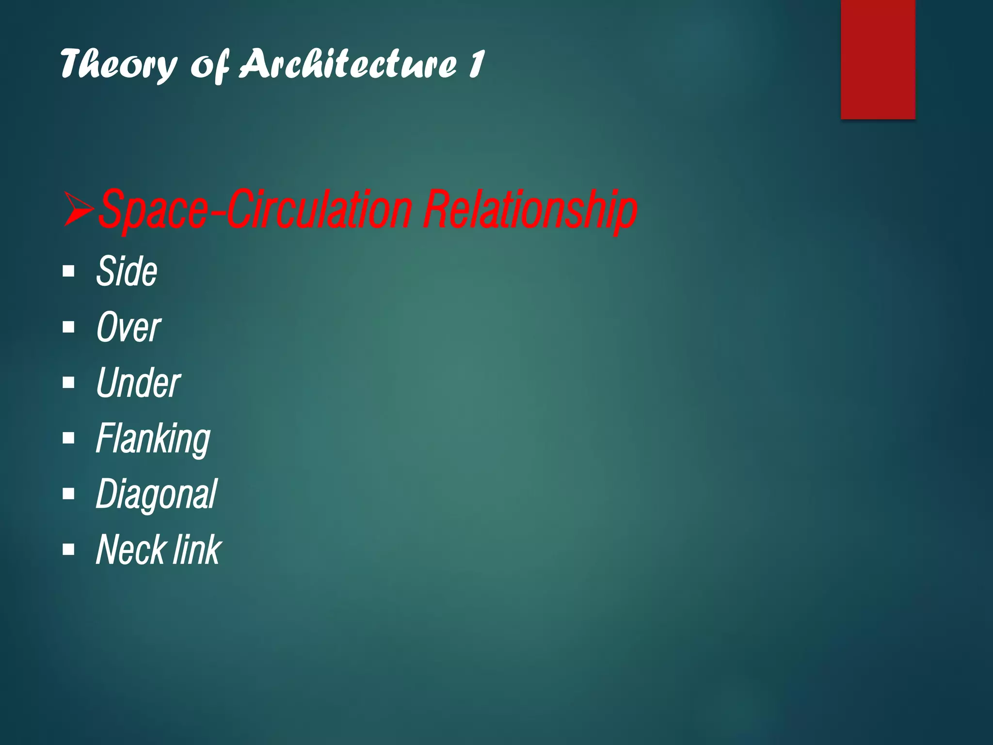 Theory of Architecture 1
➢Space-Circulation Relationship
▪ Side
▪ Over
▪ Under
▪ Flanking
▪ Diagonal
▪ Neck link
 