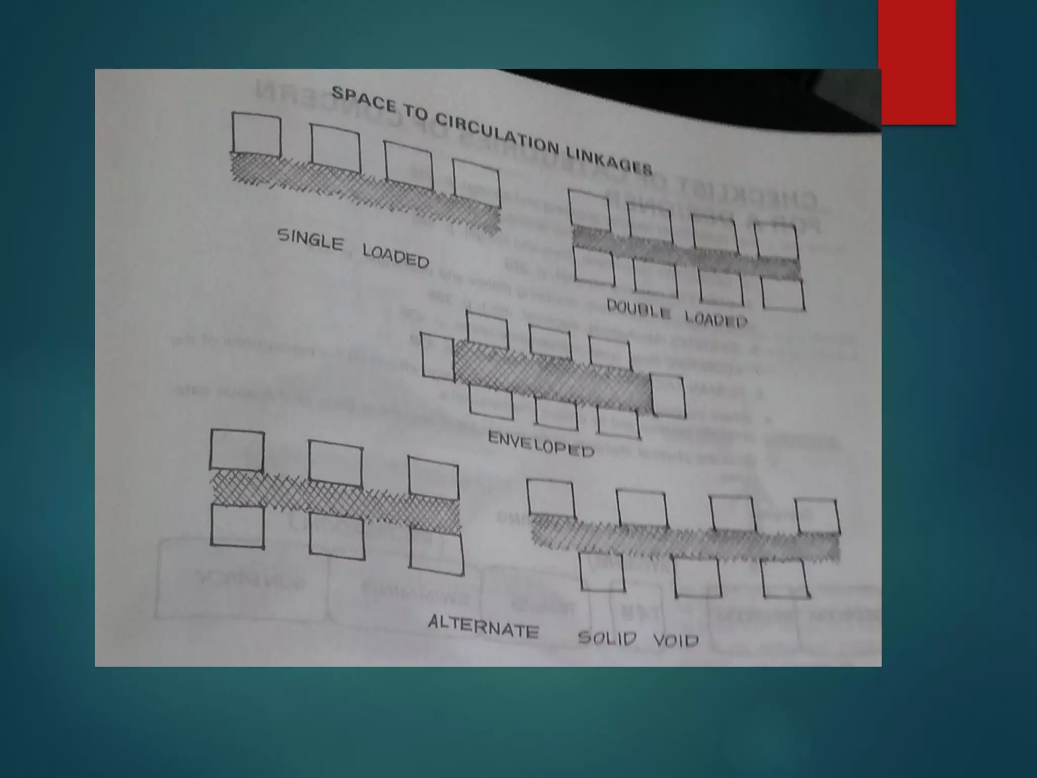 06 appearance of the structure