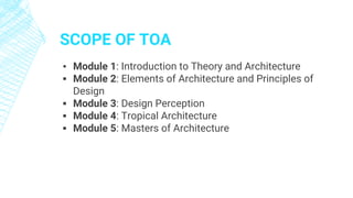 Comprehensive Introduction to Theory of Architecture and Design ...