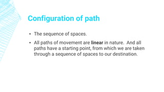 Configuration of path
▪ The sequence of spaces.
▪ All paths of movement are linear in nature. And all
paths have a starting point, from which we are taken
through a sequence of spaces to our destination.
 