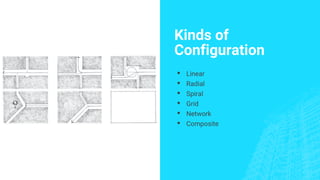 Kinds of
Configuration
▪ Linear
▪ Radial
▪ Spiral
▪ Grid
▪ Network
▪ Composite
 