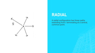 RADIAL
A radial configuration has linear paths
extending from r terminating at a central,
common point.
 