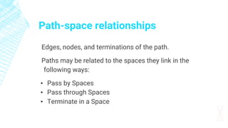 Path-space relationships
Edges, nodes, and terminations of the path.
Paths may be related to the spaces they link in the
following ways:
▪ Pass by Spaces
▪ Pass through Spaces
▪ Terminate in a Space
 