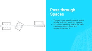 Pass through
Spaces
▪ The path may pass through a space
axially, obliquely, or along its edge;
▪ In cutting through a space, the path
creates patterns of rest and
movement within it.
 