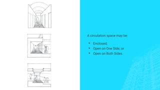A circulation space may be:
▪ Enclosed;
▪ Open on One Side; or
▪ Open on Both Sides.
 