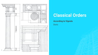 Classical Orders
According to Vignola
Doric
 