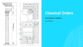 Classical Orders
According to Vignola
Corinthian
 