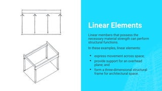 Linear Elements
Linear members that possess the
necessary material strength can perform
structural functions.
In these examples, linear elements:
▪ express movement across space;
▪ provide support for an overhead
plane; and
▪ form a three-dimensional structural
frame for architectural space.
 
