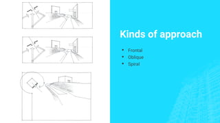 Kinds of approach
▪ Frontal
▪ Oblique
▪ Spiral
 