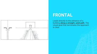 FRONTAL
Leads directly to the entrance of a
building along a straight, axial path. The
visual goal that terminates the approach
is clear.
 