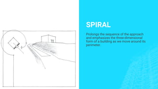 SPIRAL
Prolongs the sequence of the approach
and emphasizes the three-dimensional
form of a building as we move around its
perimeter.
 