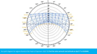 Comprehensive Guide to Reading Sun Path Diagrams and Designing ...