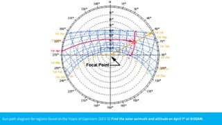 Comprehensive Guide to Reading Sun Path Diagrams and Designing ...