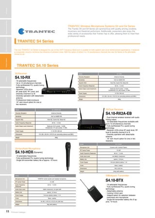 TOA Audio Catalogue11
MicrophonesWirelessSystemsBeamSteeringMicrophoneDigitalMessageRepeatersMixersAmplifiersSpeakersConferenceSystemsMegaphonesProfessionalAudioSecurity&SafetyTechnicalColumn
TRANTEC Wireless Microphone Systems S5 and S4 Series
The Trantec S5 and S4 Series are synonymous with quality among vocalists,
musicians and theatrical performers. Additionally, presenters also enjoy the
wide variety of accessories that Trantec has to offer, allowing them to meet their
professional needs.
TRANTEC S4.10 Series
S4.10-RX
Receiver>>>
• 16 selectable frequencies
• Up to 10 simultaneous channels
• Fully synthesized PLL quartz tuning
technology
• Receiver LEDs show
AF peak level, RF Level, and
Diversity Channel A or B
• Diversity operation with detachable
antenna
• Professional metal enclosure
• 19” rack mount option for one or
two receivers
Model S4.10RX
Diversity Reception Antenna Diversity
Sensitivity 10uV at 45dBA S/N
Squelch (SQ) Tone SQ, Carrier SQ, Noise SQ
Audio Frequency Response 50 Hz - 1.5 kHz
Audio Output Level (maximum) Balanced (XLR socket) : 16 dBu
Unbalanced (1/4” jack socket): 10 dBu
Power Supply 12 VDC 500 mA
Dimensions 215 (W) x 39 (H) x 102 (D) mm (excluding antenna and BNC)
Weight 480g
Model S4.10RX2A-EB
Diversity Reception Antenna Diversity
Sensitivity 10uV at 45dBA S/N
Squelch (SQ) Tone SQ, Carrier SQ, Noise SQ
Audio Frequency Response 50 Hz - 1.5 kHz
Audio Output Level (maximum) Balanced (XLR socket) : 16 dBu
Unbalanced (1/4” jack socket): 10 dBu
Power Supply 11-18 VDC 300 mA
Dimensions 215 (W) x 39 (H) x 102 (D) mm (excluding antenna and BNC)
Weight 480g
S4.10-HDX
Handheld Microphone>>>
(Dynamic)
• 16 selectable frequencies
• Fully synthesized PLL quartz tuning technology
• Single AA transmitter battery life of approx. 10 hours
S4.10-BTX
Beltpack Transmitter>>>
• 16 selectable frequencies
• Fully synthesized PLL quartz tuning
technology
• Detachable antenna
• Locking 3.5mm jack
• Integral switch for selection between
instrument and microphone
• Single AA transmitter battery life of ap-
prox. 10 hours
Model S4.10-HDX
Microphone Unit Dynamic with Cardioid Pattern
RF Carrier Power 10 mW
Audio Frequency Response 80 Hz - 1.5 kHz
Audio Input Level 140 dBSPL (maximum)
Battery Life approx. 10 hours
Power Supply 1 AA size alkaline battery, 1.5V
Finish Resin, coating
Dimensions 250 x ø55 mm
Weight 245g (with battery)
Model S4.10-BTX
Microphone Unit TRANTEC series lavalier and headset microphone
RF Carrier Power 10 mW
Audio Frequency
Response
50 Hz - 1.5 kHz
Audio Input Level -6dBV (maximum), mic gain 0dB
Battery Life approx. 10 hours
Power Supply 1 AA size alkaline battery, 1.5 V
Finish Resin, coating
Dimensions 62 (W) x 100 (H) x 25 (D) mm (with clip)
Weight 85g (with battery)
TRANTEC S4 Series
The new TRANTEC S4 Series is designed for use on the UHF Frequency Band and is suitable for both speech and vocal reinforcement applications. It features
a compander circuit to minimize the influence of ambient noise. With the option of either 4 or 10 simultaneous channels the new S4 Series is the affordable
choice for all.
S4.10-RX2A-EB
Dual Receiver>>>
• Dual channel wireless receiver with audio
mixing output
• 16 Selectable frequencies available with
up to 10 simultaneous channels
• Fully synthesised PLL quartz tuning
technology
• Receiver LEDs show AF peak level, RF
level & diversity channel A or B
• Diversity operation with detachable
antenna
• 19” rack mount option for one or two
receivers
 