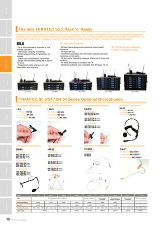 TOA Audio Catalogue15
MicrophonesWirelessSystemsBeamSteeringMicrophoneDigitalMessageRepeatersMixersAmplifiersSpeakersConferenceSystemsMegaphonesProfessionalAudioSecurity&SafetyTechnicalColumnMicrophonesWirelessSystemsBeamSteeringMicrophoneDigitalMessageRepeaters
Amplifiers
MixersSpeakersConferenceSystemsMegaphonesProfessionalAudioSecurity&SafetyTechnicalColumn
MicrophonesWirelessSystemsDigitalMessageRepeatersMixers
SpeakersMegaphonesProfessionalAudioTechnicalColumn
TRANTEC S5.5/S4.10/4.04 Series Optional Microphones
Lavalier Microphone>>>
MIC-X2
LP-2
MIC-LP2
MIC-TS2
For S5 Series
For S4 Series
For Lemo Series
Lavalier Microphone>>>
LM-55
MIC-X55
MIC-TS55
MIC-SJ55
For S5 Series
For Lemo Series
For S4 Series
Lavalier Microphone>>>
LM-212
MIC-X212-P-R
MIC-SJ212-P-R
MIC-TS212-P-R
MIC-TS212-B-R
MIC-X212-B-R
MIC-SJ212-B-R
For S5 Series
For Lemo Series
For S4 Series
(Beige)
(Beige)
(Beige)
(Black)
(Black)
(Black)
Headworn Microphone>>>
MIC-X33
HM-33
MIC-SJ33
MIC-TS33
For S5 Series
For S4 Series
For Lemo Series
Model LP-2 LM-55 LM-212 SJ-690H HM-33 HM-66 HM-22 EM-77
Type Omni-directional electret condenser Electret condenser Super cardioid
condenser
Omni-directional
electret condenser
Black electret
condenser
Nominal Impedance 3000Ω 4700Ω 4400Ω 1000Ω 3300Ω 3000Ω 4400Ω —
Max SPL >120dB >120dB >58dB >120dB >125dB >120dB —
Frequency Response 60Hz - 16kHz +3dB 30Hz - 16kHz +3dB 40Hz - 16kHz +3dB 20Hz - 20kHz +3dB 20Hz - 16kHz 60Hz - 16kHz +3dB 40Hz - 16kHz +3dB 20Hz - 20kHz +3dB
Cable Length 1500mm 1200mm 1300mm 1500mm 1500mm 1200mm 1200mm
>>>Headworn Microphone
EM-77
MIC-XEM77
MIC-SJEM77
MIC-TSEM77
For S5 Series
For S4 Series
For Lemo Series
Headworn Microphone>>>
HM-22
MIC-X22-P-R
MIC-SJ22-P-R
MIC-TS22-P-R
MIC-TS22-B-R
MIC-X22-B-R
MIC-SJ22-B-R
For S5 Series
For Lemo Series
For S4 Series
(Beige)
(Beige)
(Beige)
(Black)
(Black)
(Black)
Headworn Microphone>>>
HM-66
MIC-X66-BK
MIC-SJ66-BK
MIC-TS66-BK
MIC-X66-BL
MIC-SJ66-BL
MIC-TS66-BL
MIC-X66-YE
MIC-SJ66-YE
MIC-TS66-YE
For S5 Series
For Lemo Series
For S4 Series
(Black)
(Black)
(Black)
(Blue)
(Blue)
(Blue)
(Yellow)
(Yellow)
(Yellow)
>>>Earworn Microphone
YP-MS4
For S4 Series
YP-MS4E
YP-MS4H
YP-MS4
Electret condenser
--
--
20Hz-20kHz +3dB
1300mm
The new TRANTEC S5.5 Rack ‘n’ Ready
The new Trantec S5 range builds on the excellence of the previous S5 series to enhance, improve and upgrade it. Combining a comprehensive upgrade with
a distinctive new look, the new S5 offers the professional multi-channel radio mic user a powerful set of features with an unrivalled performance/cost ratio. This
coveted made to order system is robust and perfect for hire stock, schools, amateur dramatics, houses of worship and audio-visual applications.
S5.5 4Way S5.5 6Way S5.5 12WayS5.5 8Way S5.5 10Way
• Up to 24 simultaneous channels of true
diversity operation
• USB based computer monitoring
• Simple programming of transmitters via
infrared
• Credit card sized beltpack transmitters
• Single AA transmitter battery life of approx.
10 hours
• Professional metal enclosure on both
transmitters and receivers
S5.5
• All black fascia designs with distinctive colour backlit
indicators
• Stronger belt clip
• Handheld transmitters with removable capsules (dynamic,
condenser, or 3rd party)
• RF link out for cascading receivers (Racks up to 8-way with
no ADU!)
• RF Walk Test added to Software Ver1.6
• Monitoring software now compatible with Windows 7,8,10
Upgraded Features:>>>
S4.10 Series also available
in Rack ‘n’ Ready format
 