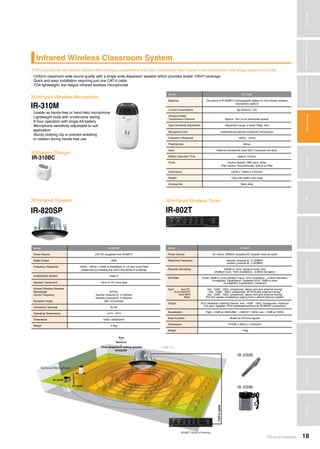 MixersAmplifiers
TOA Audio Catalogue 18
Infrared Wireless Classroom System
IR-310M
IR-820SP IR-802T
IR-310BC
Infrared Wireless Microphone
Battery Charger
Infrared Speaker Infrared Wireless Tuner
>>>
>>>
>>> >>>
• Usable as hands-free or hand-held microphone
• Lightweight body with unobtrusive styling
• 8 hour operation with single AA battery
• Microphone sensitivity adjustable to suit
application
• Sturdy clothing clip to prevent wobbling
or rotation during hands-free use
TOA’s educational microphone system offers wireless convenience and clear, interference free infrared voice transmission that brings classrooms to life.
Model IR-310M
Batteries One piece of IR-200BT-2 rechargeable battery for the infrared wireless
microphone (option)
Current Consumption typ.250mA (1.2V)
Infrared Emitter
Transmission Distance Approx. 15m (in an obstructed space)
Input Sensitivity Adjustment Adjustment range: 2 levels (High, low)
Microphone Unit Unidirectional electret condenser microphone
Frequency Response 100Hz - 12kHz
Preemphasis 300μs
Input External microphone input (ø3.5 monaural mini jack)
Battery Operation Time Approx. 8 hours
Finish Control Section: ABS resin, white
Filter section: Polycarbonate, optical cut filter
Dimensions 54(W) x 109(H) x 27(D)mm
Weight 100g with battery and strap
Accessories Neck strap
Model IR-820SP
Power Source 24V DC (supplied from IR-802T)
Rated Output 20W
Frequency Response 100Hz - 20kHz (-10dB) at installation in 1/2 free sound field
(measured by installing the unit in the centre of a ceiling)
Amplification System Class D
Speaker Component 12cm (4.72”) cone type
Infrared Wireless Receiver
Wavelength
Carrier Frequency
Reception Angle
870nm
Teacher (channel A) :3.100mHz
Student (channel B) :3.350mHz
360° (horizontal)
Connection Terminal RJ-45
Operating Temperature -10°C - 50°C
Dimensions ø320 x 205(D)mm
Weight 3.4kg
Model IR-802T
Power Source AC mains, 50/60Hz (supplied AC adapter must be used)
Receiving Frequency teacher (channel A) :3.100MHz
student (channel B) :3.350MHz
Receiver Sensitivity 520dB or more, signal-to-noise ratio
(40dBμV input, 1kHz modulation, ±4.8kHz deviation)
S/N Ratio Turner: 60dB or more (60dBμV input, 1kHz modulation, ±4.8kHz deviation,
A-weighted, Equalization: Centered) AUX: 75dB or more
(A-weighted, Equalization: Centered)
Input Aux PC:
AUX DVD/TV:
AUX MP3:
Mute:
line, -10dB*, 10kΩ, unbalanced, stereo mini jack (internal mixing)
line, -10dB*, 10kΩ, unbalanced, 2P RCA jack (internal mixing)
line, -10dB*, 10kΩ, unbalanced, stereo mini jack (internal mixing)
25V line signals of telephone paging from a school intercom system
Output ALD (Assistive Listening Device): line, -10dB*, 10kΩ, unbalanced, monaural
mini jack. Speaker: RJ45 (dedicated terminal for IR-820SP connection)
Equalization High: ±10dB at 10kHz/Mid: ±10dB AT 1.3kHz Low: ±10dB at 100Hz
Mute Function Muted by 25V line signals
Dimensions 210(W) x 46(H) x 312(D)mm
Weight 1.8kg
IR-200M
IR-300M
Optional Microphone
IR-802T (Built in Preamp)
*1 0dB =1V
• Uniform classroom wide sound quality with a single wide-dispersion speaker which provides ample 100m² coverage
• Quick and easy installation requiring just one CAT-5 cable
• TOA lightweight, low fatigue infrared wireless microphones
Amp
+
Receiver
MicrophonesWirelessSystemsBeamSteeringMicrophoneMixersAmplifiersSpeakersConferenceSystemsMegaphonesProfessionalAudioSecurity&SafetyTechnicalColumnDigitalMessageRepeaters
 