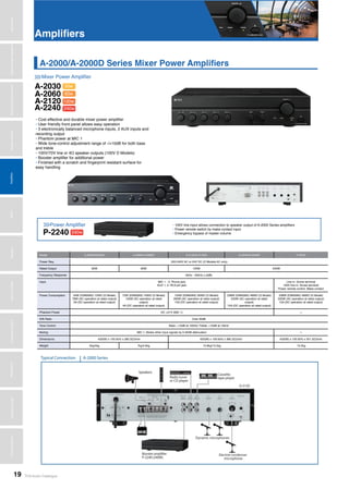 TOA Audio Catalogue19
MicrophonesWirelessSystemsBeamSteeringMicrophoneDigitalMessageRepeatersMixersAmplifiersSpeakersConferenceSystemsMegaphonesProfessionalAudioSecurity&SafetyTechnicalColumn
Amplifiers
A-2000/A-2000D Series Mixer Power Amplifiers
Mixer Power Amplifier>>>
A-2030
A-2060
A-2120
A-2240
30w
60w
120w
240w
• Cost effective and durable mixer power amplifier
• User friendly front panel allows easy operation
• 3 electronically balanced microphone inputs, 2 AUX inputs and
recording output
• Phantom power at MIC 1
• Wide tone-control adjustment range of -/+10dB for both bass
and treble
• 100V/70V line or 4Ω speaker outputs (100V D Models)
• Booster amplifier for additional power
• Finished with a scratch and fingerprint resistant surface for
easy handling
Power Amplifier>>>
P-2240 240w
• 100V line input allows connection to speaker output of A-2000 Series amplifiers
• Power remote switch by make contact input
• Emergency bypass of master volume
Model A-2030/A2030D A-2060/A-2060D A-2120/A-2120D A-2240/A-2240D P-2240
Power Req. 220-240V AC or 24V DC (D Models AC only)
Rated Output 30W 60W 120W 240W
Frequency Response 50Hz - 20kHz (±3dB)
Input MIC 1 - 3: Phone jack
AUX 1, 2: RCA pin jack
Line in: Screw terminal
100V line in: Screw terminal
Power remote control: Make contact
Power Consumption 34W (EN60065) 12WD (D Model)
78W (AC operation at rated output)
2A (DC operation at rated output)
72W (EN60065) 16WD (D Model)
150W (AC operation at rated
output)
4A (DC operation at rated output)
124W (EN60065) 30WD (D Model)
260W (AC operation at rated output)
15A (DC operation at rated output)
238W (EN60065) 48WD (D Model)
520W (AC operation at rated
output)
15A (DC operation at rated output)
238W (EN60065) 48WD (D Model)
520W (AC operation at rated output)
15A (DC operation at rated output)
Phantom Power DC +21V (MIC 1) —
S/N Ratio Over 60dB
Tone Control Bass: ±10dB at 100Hz/ Treble: ±10dB at 10kHz
Muting MIC 1: Mutes other input signals by 0-30dB attenuation —
Dimensions 420(W) x 100.9(H) x 280.3(D)mm 420(W) x 100.9(H) x 360.3(D)mm 420(W) x 100.9(H) x 351.3(D)mm
Weight 5kg/4kg 7kg/4.6kg 10.8kg/13.2kg 13.2kg
MicrophonesWirelessSystemsBeamSteeringMicrophoneDigitalMessageRepeatersAmplifiersMixersSpeakersConferenceSystemsMegaphonesProfessionalAudioSecurity&SafetyTechnicalColumn
 