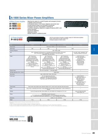 TOA Audio Catalogue 20
MicrophonesWirelessSystemsBeamSteeringMicrophoneDigitalMessageRepeatersMixersAmplifiersSpeakersConferenceSystemsMegaphonesProfessionalAudioSecurity&SafetyTechnicalColumn
A-1800 Series Mixer Power Amplifiers
Mixer Power Amplifier>>>
A-1803
A-1806
A-1812
30w
60w
120w
• Matching the needs for a small PA system with emergency function,
2 speaker zones and all-call
• 3 microphone inputs, 2 AUX inputs, telephone and priority input
• Provide phantom power to all connected microphones
• Emergency call even if the amplifier is switched off
• 3 priorities: emergency, telephone or paging microphone (MIC1) with
priority overriding
• All call from telephone
• Selectable chimes
• Booster amplifier for additional power
Power Amplifier>>>
P-1812 120w
• 100V line input allows connection to speaker output of A-1800 Series amplifiers
• Power remote switch by make contact input
• Emergency bypass of master volume
Model A-1803 A-1806 A-1812 P-1812
Power Source 220-230V AC 50/60Hz, or 24V DC (M4 screw terminal)
Rated Output 30W 60W 120W
Frequency Response 50Hz - 20kHz (±3dB)
Input MIC1: Combination (XLR/Phone) Mic 2-3: Combination (XLR/Phone) AUX1(MOH): RCA pin jack
AUX 2: RCA pin jack AUX 3: Combination (XLR/Phone) TEL: M3 screw terminal
EMERGENCY: M3 screw terminal
Line: 0dB*¹/-10dB*¹ (switchable), 10kΩ,
transformer balanced. RCA pin jack
Output REC: RCA pin jack
LINE 1, 2: RCA pin jack
MOH: M3 screw terminal
SPEAKER SELECTOR: 2 zone,
high impedance (100V line/330Ω),
individual selector switch, M4 screw
terminal
DIRECT SPEAKER OUT:
High impedance (100V line/330Ω),
M4 screw terminal
Low impedance (4 – 16Ω), M4 screw
terminal
REC: RCA pin jack
LINE 1, 2: RCA pin jack
MOH: M3 screw terminal
SPEAKER SELECTOR: 2 zone,
high impedance (100V line/167Ω),
individual selector switch, M4 screw
terminal
DIRECT SPEAKER OUT:
High impedance (100V line/167Ω),
M4 screw terminal
Low impedance (4 – 16Ω), M4 screw
terminal
(Both Low and High impedance terminals
cannot be used at the same time.)
REC: RCA pin jack
LINE 1, 2: RCA pin jack
MOH: M3 screw terminal
SPEAKER SELECTOR: 2 zone,
high impedance (100V line/83Ω),
individual selector switch, M4 screw
terminal
DIRECT SPEAKER OUT:
High impedance (100V line/83Ω),
M4 screw terminal
Low impedance (4 – 16Ω), M4 screw
terminal
(Both Low and High impedance terminals
cannot be used at the same time.)
LINE: RCA pin jack
SPEAKER: High impedance
(100V line/83Ω),
M4 screw terminal
Low impedance (4 – 16Ω),
M4 screw terminal
(Both Low and High
impedance terminals
cannot be used at
the same time.)
Phantom Power ON or OFF for each MIC 1 – 3 with switch setting —
S/N Ratio (Band pass: 20 Hz - 20 kHz) 100dB or More
Tone Control Bass:±10dB at 100Hz, Treble: ±dB at 10kHz —
Control Input TEL: No-voltage make contact input,
short-circuit: under 5mA, M3 screw terminal
EMERGENCY*⁴: No-voltage make contact input,
short-circuit: under 10mA, M3 screw terminal
POWER REMOTE:
No-voltage make contact input,
open voltage: 24V DC,
short-circuit: under 1mA,
M3 screw terminal
EMERGENCY*⁴:
No-voltage make contact input,
open voltage: 24V DC,
short-circuit: under 1mA,
M3 screw terminal
Control Output Power remote: Open collector output, withstand voltage: 35V DC, control current: under 50mA, M3 screw terminal —
Chime 1-tone, 2-tone, or ascending 4-tone chime, or None selectable with switch setting, activated at MIC 1's DIN or CONTROL TEL
terminal
—
Indicator 5 point LED output level meter, Power indicator LED, Zone indicator LED, Emergency LED, TEL LED 5 point LED output level meter,
Power indicator LED
Priority EMERGENCY: Overrides other inputs
TEL: Overrides other inputs except “EMERGENCY”, ON/OFF selectable with switch setting
MIC 1: Overrides other inputs except “EMERGENCY & TEL”, ON/OFF selectable with switch setting
—
Dimensions 420(W) x 107.7(H) x 367(D)mm
Weight 8.1kg 9.4kg 12.6kg 12.2kg
Note: Distance between barriers on the above screw terminals: M3=7mm, M4=9mm
*1 0dB=1V
*2 Can be transformer-balanced with the addition of optional IT-453A input transformer
*3 LINE 1 an LINE 2 outputs can be interlocked with ZONE 1 and ZONE 2 speaker selectors, respectively. (This funtion needs internal modification)
*4 Operation when activated can be selected from the following: Turning ON the unit’s power (factory-preset) or OFF. The OFF function needs internal modification)
Rack Mount Bracket>>>
MB-25B
For A-2000, A-1800, and A-1700 series
AmplifiersWirelessSystemsBeamSteeringMicrophoneDigitalMessageRepeaters
 