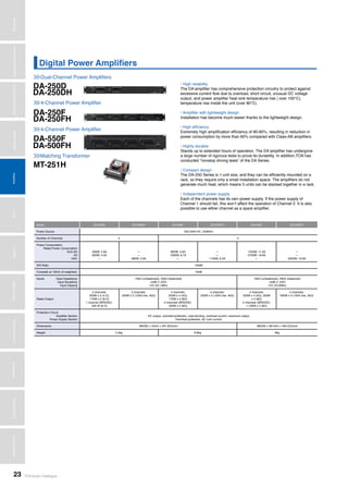 TOA Audio Catalogue23
MicrophonesWirelessSystemsBeamSteeringMicrophoneDigitalMessageRepeatersMixersAmplifiersSpeakersConferenceSystemsMegaphonesProfessionalAudioSecurity&SafetyTechnicalColumn
Digital Power Amplifiers
Dual-Channel Power Amplifiers
4-Channel Power Amplifier
4-Channel Power Amplifier
Matching Transformer
>>>
>>>
>>>
>>>
DA-250D
DA-250F
DA-550F
MT-251H
DA-250DH
DA-250FH
DA-500FH
• High reliability
The DA amplifier has comprehensive protection circuitry to protect against
excessive current flow due to overload, short circuit, unusual DC voltage
output, and power amplifier heat sink temperature rise ( over 100°C),
temperature rise inside the unit (over 80°C).
• Amplifier with lightweight design
Installation has become much easier thanks to the lightweight design.
• High efficiency
Extremely high amplification efficiency of 80-90%, resulting in reduction in
power consumption by more than 60% compared with Class-AB amplifiers.
• Highly durable
Stands up to extended hours of operation. The DA amplifier has undergone
a large number of rigorous tests to prove its durability. In addition,TOA has
conducted “nonstop driving tests” of the DA Series.
• Compact design
The DA-250 Series is 1-unit size, and they can be efficiently mounted on a
rack, so they require only a small installation space. The amplifiers do not
generate much heat, which means 5 units can be stacked together in a rack.
• Independent power supply
Each of the channels has its own power supply. If the power supply of
Channel 1 should fail, this won’t affect the operation of Channel 2. It is also
possible to use either channel as a spare amplifier.
Model DA-250D DA-250DH DA-250F DA-250FH DA-550F DA-500FH
Power Source 220-240V AC, 50/60Hz
Number of Channels 2 4
Power Consumption
Rated Power Consumption
1kHz 8Ω
4Ω
100V
400W, 2.8A
620W, 4.2A
—
—
—
580W, 3.9A
800W, 5.8A
1200W, 8.7A
—
—
—
1150W, 8.3A
1550W, 11.3A
2750W, 19.9A
—
—
—
2300W, 16.8A
S/N Ratio 100dB
Crosstalk at 10kHz (A weighted) 70dB
Inputs Input Impedance
Input Sensitivity
Input Clipping
10kΩ (unbalanced), 20kΩ (balanced)
+4dB (1.23V)
14V (25.1dBu)
10kΩ (unbalanced), 20kΩ (balanced)
+4dB (1.23V)
12V (23.8dBu)
Rated Output
2 channels:
250W x 2 (4 Ω),
170W x 2 (8 Ω)
1 channel (BRIDGE):
500 W (8 Ω)
2 channels:
250W x 2 (100V line, 40Ω)
4 channels:
250W x 4 (4Ω),
170W x 4 (8Ω)
2 channels (BRIDGE):
500W x 2 (8Ω)
4 channels:
250W x 4 (100V line, 40Ω)
4 channels:
550W x 4 (4Ω), 350W
x 4 (8Ω)
2 channels (BRIDGE):
1,100W x 2 (8Ω)
4 channels:
500W x 4 (100V line, 20Ω)
Protection Circuit
Amplifier Section
Power Supply Section
DC output, overheat protection, load shorting, overload current, maximum output
Overheat protection, AC rush current
Dimensions 482(W) × 44(H) × 401.8(D)mm 482(W) × 88.4(H) × 404.2(D)mm
Weight 5.3kg 6.8kg 9kg
MicrophonesWirelessSystemsBeamSteeringMicrophoneDigitalMessageRepeatersMixersAmplifiersSpeakersConferenceSystemsMegaphonesProfessionalAudioSecurity&SafetyTechnicalColumn
 