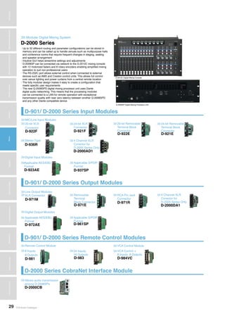 TOA Audio Catalogue29
MicrophonesWirelessSystemsBeamSteeringMicrophoneDigitalMessageRepeatersMixersAmplifiersSpeakersConferenceSystemsMegaphonesProfessionalAudioSecurity&SafetyTechnicalColumn
D-2000 Series
Modular Digital Mixing System>>>
• Up to 32 different routing and parameter configurations can be stored in
memory and can be called up to handle venues such as multipurpose halls
and conference rooms that require frequent changes in staging, seating
and speaker arrangement
• Intuitive GUI helps streamline settings and adjustments
• D-2008SP can be connected via network to the D-2012C mixing console
with 12 motorized faders and 8 rotary encoders enabling simplified mixing
operation to suit non-professional users
• The RS-232C port allows external control when connected to external
devices such as AMX and Creston control units. This allows full control
over venue lighting and power curtains from a central remote location
• The fully modular design makes it easy to create a configuration that
meets specific user requirements
• The new Q-2008SPD digital mixing processor unit uses Dante
digital audio networking. This means that the processing modules
can be connected to a LAN for remote operation with exceptional
transmission quality with near zero latency between another Q-2008SPD
and any other Dante compatible device
D-2012C Digital Mixing Console
D-2008SP Digital Mixing Processor Unit
D-901/ D-2000 Series Input Modules
D-901/ D-2000 Series Output Modules
D-901/ D-2000 Series Remote Control Modules
D-2000 Series CobraNet Interface Module
20-bit XLR
Connector
XLR Connector
8 Inputs,
8 Outputs
MIC/Line Input Modules
Line Output Modules
Remote Control Module
Digital Input Modules
Digital Output Modules
VCA Control Module
Stereo Type 4 Channel XLR
Conector for
D-2000 Series Only
4 Channel XLR
Conector for
D-2000 Series Only
20-bit Removable
Terminal Block
Connector
RCA Pin Jack
Connector
Applicable S/PDIF
Format
Applicable S/PDIF
Format
24-bit XLR
Connector
Removable
Terminal
Block Connector
24 Inputs,
16 Outputs
Allows audio transmission
among D-2008SPs
Applicable AES/EBU
Format
Applicable AES/EBU
Format
VCA Control +
8 Inputs, 8 Outputs
24-bit Removable
Terminal Block
Connector
>>>
>>>
>>>
>>>
>>>
>>>
>>>
>>>
>>>
>>> >>>
>>>
>>>
>>>
>>>
>>>
>>>
>>>
>>>
>>>
>>>
>>>
>>>
>>>
D-922F
D-971M
D-981
D-936R
D-2000AD1
D-2000DA1
D-922E
D-971R
D-937SP
D-961SP
D-921F
D-971E
D-983
D-2000CB
D-923AE
D-972AE
D-984VC
D-921E
 