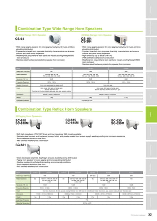 Amplifiers
TOA Audio Catalogue 32
MicrophonesWirelessSystemsBeamSteeringMicrophoneDigitalMessageRepeatersMixersAmplifiersSpeakersConferenceSystemsMegaphonesProfessionalAudioSecurity&SafetyTechnicalColumn
Combination Type Wide Range Horn Speakers
Wide Range Horn Speaker Wide Range Horn Speaker>>> >>>
CS-64 CS-154
CS-304
• Wide-range paging speaker for voice paging, background music and tone
signalling distribution
• Exponential shaped horn improves directivity characteristics and ensures
uniform and clear sound dispersion
• Weatherproof polyurethane resin paint and impact-proof lightweight ABS
resin enclosure
• Stainless steel hardware protects the speaker from corrosion
• Wide-range paging speaker for voice paging, background music and tone
signalling distribution
• Constant directivity horn improves directivity characteristics and ensure
uniform and clear sound dispersion
• High sensitivity: up to 98 dB (1W/1m)
• IP64 certified weatherproof construction
• Weatherproof polyurethane resin paint and impact-proof lightweight ABS
resin enclosure
• Stainless steel hardware protects the speaker from corrosion
Model CS-64 CS-154 CS-304
Rated Input (100V line) 6W 15W 30W
Rated Impedance 100V line: 6W, 3W, 1W
70V line: 6W, 3W, 1.5W, 0.5W
100V line: 15W, 10W, 5W
70V line: 15W, 7W, 5W, 2.5W
100V line: 30W, 20W, 10W
70V line: 29W, 15W, 10W, 5W
Sensitivity (1W, 1m) 96dB 97dB 98dB
Frequency Response 130Hz - 13kHz 150Hz - 15kHz 120Hz - 15kHz
Speaker Component 12cm cone type(treated for splash proof) 12cm cone type
Finish Horn, cover: ABS resin, off white, paint
Bracket: Stainless steel
Punched net: Surface treated steel plate, dark grey, powder coating
Horn, cover: ABS resin, off white, paint
Bracket: Stainless steel/Net: Aluminium, grey
Dimensions 233(W) x 224(H) x 208(D)mm 366(W) x 230(H) x 272(D)mm
Weight 1.5kg 2.8kg 3.1kg
Dust/Water Protection Equivalent to IP64
Combination Type Reflex Horn Speakers
Paging Horn Speakers>>>
SC-610
SC-651
SC-615 SC-630
SC-610M SC-615M SC-630M
Model SC-610 SC-610M SC-615 SC-615M SC-630 SC-630M SC-651
Rated Input (100V line) 10W 15W 30W (8Ω) 30W 50W
Rated Impedance 8Ω, 100V line: 10W, 5W, 3W, 1W
70V line: 10W, 5W, 1.5W,
0.5W
8Ω 100V line:15W, 10W, 5W, 3W
70V line: 15W, 7W, 5W,
2.5W, 1.5W
8Ω 100V line: 30W, 15W, 10W, 5W
70V line: 29W, 15W, 7W, 5W,
2.5W
16Ω
Sensitivity (1W, 1m) 110dB 112dB 113dB 109dB
Frequency Response 315Hz - 12.5kHz 280Hz - 12.5kHz 250Hz - 10kHz 250Hz - 6kHz
Finish Horn flare: Aluminium, off white, powder coating Reflector horn: ABS resin off white Bracket holder: Aluminium, grey, powder coating Bracket: Stainless steel
Dimensions 172(W) x 161(H) x 188(D)mm 222(W) x 179(H) x 234(D)mm 285(W) x 227(H) x 277(D)mm 430(W) x 297.5(H) x 327(D)mm
Weight 1kg 1.2kg 1.1kg 1.3kg 1.7kg 2kg 3.4kg
Dust/Water Protection IP65
Operating Temperature -20°C to +55°C
• Both high-impedance (70V/100V lines) and low impedance (8Ω) models available
• Stainless steel brackets and hardware (screws, bolts), and powder-coated horn ensure superb weatherproofing and corrosion-resistance
• Shock-resistant aluminium oval horn
• IP65 certified weatherproof construction
• Newly developed polyimide diaphragm ensures durability during 50W output
• Paging horn speaker for voice paging and tone signalling distribution
• Weather-resistant to withstand demanding environmental conditions
• Shock resistant aluminium oval horn
• IP65 certified weatherproof construction
 