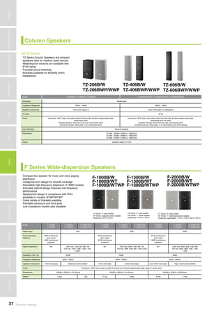 TOA Audio Catalogue37
MicrophonesWirelessSystemsBeamSteeringMicrophoneDigitalMessageRepeatersMixersAmplifiersSpeakersConferenceSystemsMegaphonesProfessionalAudioSecurity&SafetyTechnicalColumn
Column Speakers
Model TZ-206B/W, TZ-406B/W, TZ-606B/W TZ-206BWP/WWP, TZ-406BWP/WWP, TZ-606BWP/WWP
Enclosure Sealed type
Frequency Response 150Hz - 16kHz 150Hz - 13kHz
Speaker Component 10cm cone type x 2 10cm cone type x 2, waterproof
IP Code IP-65
Finish Enclosure: HIPS, black with paint/ white Punched Net: Surface treated steel plate,
black/white paint
Speaker Bracket: Aluminium die-cast, black/white paint
Joint/wall bracket: Steel plate, t1.6, black/white paint
Enclosure: HIPS, black with paint/ white Punched Net: Surface treated steel plate,
black/white anti-rust paint
Speaker Bracket: Aluminium die-cast, black/white paint
Joint/wall bracket: Steel plate, t1.6, black/white paint (ED coating)
Input Terminal Push-in terminal
Dimensions TZ-206: 135(W) x 250(H) x 128(D)mm
TZ-406: 135(W) x 498(H) x 128(D)mm
TZ-606: 135(W) x 746(H) x 128(D)mm
Option Speaker Stand: ST-16A
TZ Series>>>
TZ-206B/W
TZ-206BWP/WWP
TZ-406B/W
TZ-406BWP/WWP
TZ-606B/W
TZ-606BWP/WWP
• TZ Series Column Speakers are compact
speakers ideal for medium sized venues
• Weatherproof versions are available with
IP-65 rating
• Focused sound directivity
• Brackets available for flexibility within
installations
F Series Wide-dispersion Speakers
F-1000B/WT
F-1000B/W
F-1300B/WT
F-1300B/W
F-2000B/WT
F-2000B/W
F-1000B/WTWP F-1300B/WTWP F-2000B/WTWP
Model F-1000B/
F-1000W
F-1000BT/
F-1000WT
F-1000BTWP/
F-1000WTWP
F-1300B/
F-1300W
F-1300BT/
F-1300WT
F-1300BTWP/
F-1300WTWP
F-2000B/
F-2000W
F-2000BT/
F-2000WT
F-2000BTWP/
F-2000WTWP
Rated Input - 15W - 30W - 60W
Power Handling
Capacity
30W (continuous
pink noise)
90W (continuous
program)
- 30 W (continuous
pink noise)
90 W (continuous
program)
- 60 W (continuous
pink noise)
180W (continuous
program)
Rated Impedance 8Ω 100V line: 15W, 5W, 3W, 1W
70V line: 15W, 7.5W, 2.5W, 1.5W,
0.5W
8Ω 100V line: 30W, 10W, 3W, 1W
70V line: 30W, 15W, 5W, 1.5W, 0.5W
8Ω 100V line: 60W, 30W, 15W, 3W
70V line: 60W, 30W, 15W, 7.5W,
1.5W
Sensitivity (1W, 1m) 87dB 90dB 92dB
Frequency Response 85Hz - 20kHz 80Hz - 20kHz 65Hz - 20kHz
Speaker Component 10cm cone-type, Balanced dome tweeter 13cm cone type, 2.5cm dome type Low: 20cm cone-type High: 2.5cm dome tweeter
Finish Enclosure: HIPS resin, black or white Punched net: Surface-treated steel plate, black or white, paint
Dimensions 130(W) x 202(H) x 131(D)mm 162(W) x 250(H) x 161(D)mm 244(W) x 373(H) x 235(D)mm
Weight 1.8kg 2kg 3.1kg 3.6kg 6.5kg 7.4kg
• Compact box speaker for music and voice paging
distribution
• Octagonal horn design for smooth coverage
• Adjustable high frequency dispersion (F-2000 models)
• Extruded cabinet design improves low frequency
performance
• Splashproof design in compliance with IPX4,
available on models ‘BTWP/WTWP’
• Great variety of brackets available
• Paintable enclosure and front grille
• Low impedance models also available
• LF Driver: 4” cone woofer
• HF Driver: balanced dome tweeter
• Dispersion: 90°H x 90°V
• LF Driver: 5” cone woofer
• HF Driver: 1” dome tweeter
• Dispersion: 110°H x 100°V
• LF Driver: 8” cone woofer
• HF Driver: 1” hard-dome dome tweeter
• Dispersion (adjustable: 110°H x 100°V, 80°H x 80°V)
 