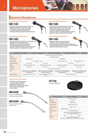 TOA Audio Catalogue03
MicrophonesWirelessSystemsBeamSteeringMicrophoneDigitalMessageRepeatersMixersAmplifiersSpeakersConferenceSystemsMegaphonesProfessionalAudioSecurity&SafetyTechnicalColumn
Microphones
Dynamic Microphones
Unidirectional Microphone
Unidirectional Microphone
Moving Coil Microphone
Unidirectional Microphone
Unidirectional Microphone
>>>
>>>
>>>
>>>
>>>
DM-1100 DM-1200
DM-1500DM-1300
DM-524S
ST-73A
DM-524B
• Dynamic hand-held microphone for general use
• Rigid die-cast aluminium microphone body
• Switching and handling noise suppression
• 7.5m phone plug cable supplied with unit
• Microphone holder provided as standard accessory
• Dynamic hand-held microphone for speech use
• Rigid die-cast aluminium microphone body
• Switching and handling noise suppression
• 10m phone plug cable supplied with unit
• Microphone holder provided as standard accessory
• Balanced output for long distance connection
• Suitable for vocal and speech application
• Robust die-cast zinc microphone body
• Short type slide on/off switch reduces handling noise
• XLR connector (balanced) and 10m cable with phone plug
• Adapter for stand mount is provided
• Dynamic hand-held microphone for vocal/speech use
• Rigid die-cast zinc microphone body
• Switching and handling noise suppression
• 10m phone plug cable supplied with unit
• Microphone holder provided as standard accessory
• Balanced output for long distance connection
Fixed Lo-Z Gooseneck
Microphone with Switch
For DM-524B/524S
Fixed Lo-Z Gooseneck
Microphone
• Flexible and durable goosenecks
• For lecture desk or for paging
• Suppresses handling noise
• DM-524S has a built-in On/Off switch
• 600Ω Impedance (balanced)
• 3-pin connector
Model DM-1100 DM-1200 DM-1300 DM-1500
Type Moving coil microphone (Dynamic microphone)
Directivity Unidirectional: Cardioid
Rated Impedance 600Ω, Unbalanced 600Ω, Balanced
Rated Sensitivity -55dB (1kHz 0dB = 1V/Pa) -54dB (1kHz 0dB = 1V/Pa) -56dB (1kHz 0dB = 1V/Pa)
Frequency Response 100Hz - 12kHz 50Hz - 12kHz 70Hz - 15kHz
Weight 155g (without connection cable) 265g (without connection cable) 245g (without connection cable) 280g (without connection cable)
Dimensions ø55 x 178mm ø39.5 x 163mm ø51 x 170mm ø40.5 x 173mm
Talk Switch Short-off type, slide on/off switch
Finish Body: Die-cast aluminium, painted black
Head: ABS resin, black, zinc plated steel
wire, painted black
Body: Die-cast zinc, painted metallic grey
Head: Die-cast aluminium, zinc plated steel
wire, painted metallic grey
Body: Die-cast zinc, painted metallic grey
Head: Aluminium, zinc plated steel wire,
painted metallic grey
Body: Die-cast zinc, painted metallic gold
Head: Brass and zinc plated steel wire,
painted metallic gold
Standard Accessory Microphone holder (W 5/16”, W 5/8”) Microphone holder (W 5/16”, W 5/8”,
W 3/8”)
Microphone holder (W 5/16”)
Model DM-524S DM-524B
Type Moving coil microphone
Directivity Cardioid
Rated Impedance 600Ω, Balanced
Rated Sensitivity -56dB (1kHz 0dB = 1V/Pa)
Frequency Range 100Hz - 10kHz
Switch Slide/short-off type —
Output Connector ø21, 3-pin plug (BTS21P3B)
Finish Microphone body: Gold, sparkling paint gooseneck
Shaft: Nickel-pear skin-plating
Weight 475g 465g
Accessory ø21 3-pin receptacle (BTS21R3A) x 1,
M3x10 screw x 3, W3 washer x 3, SW3 spring washer x3, M3 nut x 3
 
