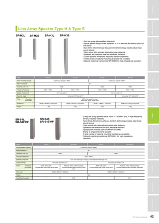 Amplifiers
TOA Audio Catalogue 42
MicrophonesWirelessSystemsBeamSteeringMicrophoneDigitalMessageRepeatersMixersAmplifiersSpeakersConferenceSystemsMegaphonesProfessionalAudioSecurity&SafetyTechnicalColumn
Line Array Speaker Type H & Type S
SR-H2L
SR-S4L SR-S4S
SR-S4LWP SR-S4SWP
SR-H3LSR-H2S SR-H3S
• Slim line array with excellent directivity
• Narrow 84mm design allows speakers to fit in well with the interior decor of
the venue
• Sync-Drive (Synchronous Nexus Control) technology creates ideal linear
sound source
• Clear sound with reduced attenuation over distance
• Speakers are reflection-free and feedback resistant
• Curved speaker models for improved vertical dispersion
• A wide variety of optional mounting brackets are available
• Optional matching transformer MT-S0301 for high-impedance operation
Model SR-H2L SR-H2S SR-H3L SR-H3S
Power Handling Capacity Continuous program: 180W Continuous program: 360W
Rated Impedance 8Ω
Sensitivity (1W, 1m) 92dB 95dB 92dB
Frequency Response 80Hz - 18kHz 90Hz - 17kHz 110Hz - 18kHz 90Hz - 17kHz
Speaker Component 7cm cone type x 9 7cm cone type x 16
Directivity Angle Horizontal: 90°/Vertical: 0° Horizontal: 90°/ Vertical: 20°
Finish Enclosure:
Front Grille:
MDF, white, paint Punched
Steel Plate, white, acrylic paint
Dimensions 84(W) x 668.4(H) x 115(D)mm 84(W) x 663.4(H) x 115(D)mm 84(W) x 1186(H) x 115(D)mm 84(W) x 1177.2(H) x 157(D)mm
Weight 4.4kg 4.2kg 7.6kg 7.9kg
Model SR-S4L SR-S4LWP SR-S4S SR-S4SWP
Power Handling Capacity Continuous program: 600W
Rated Impedance 8Ω
Sensitivity (1W, 1m) 94dB 93dB
Frequency Response 70Hz - 20kHz
Speaker Component Low: 10cm cone type x 8 High: 2.5cm balanced dome-type x 24
Directivity Angle Horizontal: 90°/Vertical: 0° Horizontal: 90°/ Vertical: 10°
Finish Enclosure:
Front Grille:
MDF, white, paint
Punched Steel Plate, white, acrylic paint
Plywood, white, urethane coating
Punched stainless steel (SUS304), white
paint
MDF, white, paint
Punched Steel Plate, white, acrylic paint
Plywood, white, urethane coating
Punched stainless steel (SUS304), white paint
Dimensions 160(W) x 895(H) x 255(D)mm 160(W) x 892(H) x 303(D)mm
Weight 16kg
Dust/Water Protection — IPX4 — IPX4
• 2-way line array speaker with 8 10cm (4”) woofers and 24 high-frequency
drivers, installed vertically
• Sync-Drive (Synchronous Nexus Control) technology creates ideal linear
sound source
• Clear sound with reduced attenuation over distance
• Speakers are reflection-free and feedback resistant
• Splashproof versions (SR-S4LWP/SR-S4SWP)
• Biamp or single amp drive possible
• A wide variety of optional mounting brackets are available
• Optional matching transformer MT-S0601 for high-impedance
operation
 