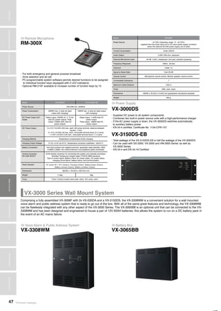 TOA Audio Catalogue47
MicrophonesWirelessSystemsBeamSteeringMicrophoneDigitalMessageRepeatersMixersAmplifiersSpeakersConferenceSystemsMegaphonesProfessionalAudioSecurity&SafetyTechnicalColumn
Power Supply>>>
VX-3000DS
VX-3150DS-EB
• Supplies DC power to all system components
• Combines two built-in power source units with a high-performance charger
• If the AC power supply is down, the VX-3000DS switches automatically
to auxiliary battery power
• EN 54-4 certified, Certificate No: 1134-CPR-137
• Total wattage of the VX-3150DS-EB is half the wattage of the VX-3000DS
• Can be used with SX-2000, VX-2000 and VM-3000 Series’ as well as
VX-3000 Series
• EN 54-4 and EN 54-16 Certified
Remote Microphone>>>
RM-300X
• For both emergency and general purpose broadcast
• Zone selection and all call
• PC-programmable system software permits desired functions to be assigned
to individual function keys (equipped with 2 LED indicators)
• Optional RM-210F available to increase number of function keys by 10
Model RM-300X
Power Source 24 VDC (Operating range: 15 - 40 VDC)
supplied from the audio input unit or DC input power supply connector
(when the optional AD-246 power supply unit is used)
Current Consumption Under 240mA
Audio Output 0 dBV, 600 ohm, balanced
External Microphone Input -40 dB, 2.2kΩ, unbalanced, mini jack, phantom powering
Frequency Response 100Hz - 20 kHz
Distortion Under 1%
Signal to Noise Ratio Over 60 dB
Volume Control Microphone volume control, Monitor speaker volume control
Connectable Extensions 7
Maximum Cable Distance 1200 m
Finish ABS, resin, black
Dimensions 190(W) x 76.5(H) x 215(D) mm (gooseneck microphone exluded)
Weight 850 g
Model VX-3000DS VX-3150DS-EB
Power Source 220-230V AC, 50/60Hz
Power Consumption 2800W max. in total (at rated
output with charging)
1460W max. in total (at rated output
with charging)
DC Power Output (AC
mode)
Rated output: 2300W (31 V, 72.5A,
total DC power output), Peak
output: 2780W (29V, total DC
power output)
Rated output: 1140W total DC
power output,
Peak output: 1280W total DC
power output
DC Power Output 8 x 31V (19-33V) 25A max. each, M4 screw terminal, distance between
barriers: 11mm
3 x 31V (19-33V) 5A max. each, removable terminal block (3 x 2 pins)
1 x 24V (16-25V) 0.3A max., removable terminal block (1 x 2 pins)
Charging Method Temperature compensated trickle charging
Charging Output Voltage 27.3V ±0.3V (at 25°C), Temperature correction coefficient: -40mV/°C
Battery Connection One each positive and negative terminal, applicable cable diameter: AWG
6-AWG 0 (AWG 1/0) (16mm²-50mm²) Line resistance within 4mΩ/total)
Control Connector
DS LINK IN/OUT
RJ45 female connector for connecting the system and cascade connection
Shielded Twisted-pair straight cable (TIA/EIA-568A standard)
Type of control signal: Battery check, AC power status, DC power status,
charging circuit failure, battery failure, and communication
Panel Indicator
Dimensions 482(W) x 132.6(H) x 400.5(D) mm
Weight 11.8kg 9kg
Finish
AC power IN 1, IN 2 (Green), Charging (Green), Battery power (Green),
Battery connect (Green), Battery condition (Green)
Panel: Surface-treated steel plate, black, 30% gloss, paint
VX-3000 Series Wall Mount System
Comprising a fully assembled VX-3008F with 2x VX-030DA and a VX-3150DS, the VX-3308WM is a convenient solution for a wall mounted
voice alarm and public address system that is ready to go out of the box. With all of the same great features and technology, the VX-3308WM
can be flawlessly integrated with any other aspect of the VX-3000 Series. The VX-3065BB is an optional unit that can be connected to the VX-
3308WM and has been designed and engineered to house a pair of 12V 65AH batteries: this allows the system to run on a DC battery pack in
the event of an AC mains failure.
Voice Alarm & Public Address System>>>
VX-3308WM
Battery Box>>>
VX-3065BB
 