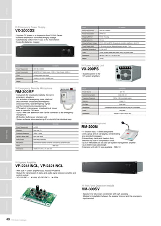 TOA Audio Catalogue49
MicrophonesWirelessSystemsBeamSteeringMicrophoneDigitalMessageRepeatersMixersAmplifiersSpeakersConferenceSystemsMegaphonesProfessionalAudioSecurity&SafetyTechnicalColumn
Model VX-2000DS
Power Requirement 230V AC, 50/60Hz
Power Consumption 240W max.
Charging Method Trickle Charging
Charging Current 5A max
Charging Output Voltage 27.3V ±0.3V (at 25°C) Temperature correction coefficient: -40mV/°C
Power Supply Input 6 M4 screw terminal, distance between barriers: 11mm
Operating Temperature 0°C to +40°C
Finish Panel: Surface treated steel plate, black, 30% gloss, paint
Dimensions 482 (W) x 88.4 (H) x 377.6 (D) mm
Weight 10.5kg
Model VX-200PS
Power Requirement 230V AC, 50/60Hz
Power Consumption 580W PS OUT Rated output: 210W x 2 Peak Output: 400W x 2
Finish Surface treated steel plate
Dimensions 135(W) x 118.2(H) x 333.8(D) mm
Weight 13.2kg
Model RM-300MF
Power Source 24V DC
Current Consumption Under 240 mA
Frequency Response 150Hz - 16kHz (at rated output)
Distortion Under 1%
S/N Ratio Over 55dB
Microphone Unidirectional dynamic microphone with talk key, compressor
Finish ABS resin
Dimensions 200(W) x 215(H) x 95(D) mm
Model RM-200M
Power Requirement 24V DC
Distortion Less than 1%
Frequency Response 100Hz - 10kHz
Signal to Noise Ratio More than 60dB
Audio Output 0dB, 600Ω, balanced
Microphone Unidirectional electret condenser microphone, gooseneck type
Finish ABS resin
Dimensions 190(W) x 75.7(H) x 21.5(D) mm
System Amplifier
Pilot Tone Detection Module
Emergency Power Supply
Power Supply Unit
Emergency Remote Microphone
Remote Microphone
VP-2241INCL, VP-2421INCL
VM-300SV
VX-2000DS
VX-200PS
RM-300MF
RM-200M
• With built in system amplifier input module VP-200VX
• Module for transmission of status and audio signal between amplifier and
control module
• VP-2241INCL - 1 x 240w, VP-2421INCL - 1 x 420w
• Speaker line failure can be detected with high accuracy
• Module for installation between the speaker line end and the emergency
input terminal
• Supplies DC power to all systems in the VX-2000 Series
• Ambient temperature controlled charging voltage
• Automatically switch-over in case of AC mains failure
• Keeps the batteries charged
• Supplies power to the
VP system amplifiers
• Exclusively for broadcasts made by firemen in
emergency situations
• For activation of emergency mode, start and
stop automatic broadcasts of emergency
announcements, reset emergency signals
and live microphone announcements
• CPU-switch for emergency broadcast to all zones
even in case of a CPU error
• Up to 3 RM-320F extension units can be connected to the emergency
microphone
• 20 function buttons per extension unit
• System software allows assigning of functions to the individual keys
• 11 function keys, 10 freely assignable
• Zone, group and all call paging, and activating
pre recorded messages
• Extraordinary clarity and freedom from
distortion by built-in compression circuit
• Up to 4 RM-200M can be used per system management amplifier
• Up to 800m total cable length
• Extension unit with 10 keys available - RM-210
>>>
>>>
>>>
>>>
>>>
>>>
 