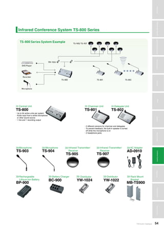 Amplifiers
TOA Audio Catalogue 54
MicrophonesWirelessSystemsBeamSteeringMicrophoneDigitalMessageRepeatersMixersAmplifiersSpeakersConferenceSystemsMegaphonesProfessionalAudioSecurity&SafetyTechnicalColumn
Infrared Conference System TS-800 Series
Central Unit Chairman Unit Delegate Unit>>> >>> >>>
TS-800 TS-801 TS-802
• Up to 64 active units per system
• Audio input from a wired microphone
or other sound source
• 1 line and 1 recording output
• 2 different versions for chairman and delegates
• To prevent feedback, the built-in speaker is turned
off while the microphone is on
• 2 headphone jacks
Infrared Transmitter/
Receiver
Infrared Transmitter/
Receiver
AC Adapter
DistributorDistributor Rack Mount
Bracket
Rechargeable
Lithium-ion Battery
MicrophoneMicrophone
Battery Charger
>>> >>> >>> >>>
>>>>>> >>>>>>
>>>
>>>
TS-903
TS-905 TS-907
AD-0910
YW-1022YW-1024
MB-TS900BP-900
TS-904
BC-900
 