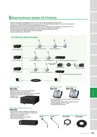 Amplifiers
TOA Audio Catalogue 56
MicrophonesWirelessSystemsBeamSteeringMicrophoneDigitalMessageRepeatersMixersAmplifiersSpeakersConferenceSystemsMegaphonesProfessionalAudioSecurity&SafetyTechnicalColumn
Wired Conference System TS-770 Series
Central Unit
Remote Delegate Interface Unit
Microphone Microphone Extension cord Extension Cord
Chairman Unit Delegate Unit>>>
>>>
>>> >>> >>> >>>
>>> >>>
TS-770
TS-775
TS-773 TS-774 YR-770-2M YR-770-10M
TS-771 TS-772
• Supplies DC Power to all units, with lamp indicator
• Jack for microphone input and AUX input
• Microphone, AUX, line (for conference units built in speaker)
and chime (on chairmans unit) volume controls
• Equalizer input
• Recording output
• For connection of external delegates via telephone, IP
telephone (up to 70 PCs per TS-770) and mobile phone
• Line input for other conference units
• Speech method selectable
Auto: Voice-activated automatic switching
Manual: Talk-key activated
• To prevent feedback, the built in speaker is turned off while
the microphone is on
• Press to talk priority speech button activates chime and
overrides delegate unit (TS-771 only)
• Headphones/recording output
• Maximum 70 Chairman and Delegate Units (up to 35 units* per line) are connectable to one Central Unit
*if the TS-775 Remote Delegate Interface Unit is used, up to 35 TS-775 Remote Delegate Interface Units can be connected per line
• Expandable to maximum 210 units by connecting 2 additional Central Units
• Equipped with an All-Mic-On function that simultaneously turns on all microphones for sound collecting and recording of all units
• Remote conferencing is possible enabling people at a remote location to participate in the conference
• The Test Function feature enables easy checking of the connection status of all connected units
• Number of simultaneously usable delegate units can be selected
• Automatic Mic-Off function (TIME OUT)
 